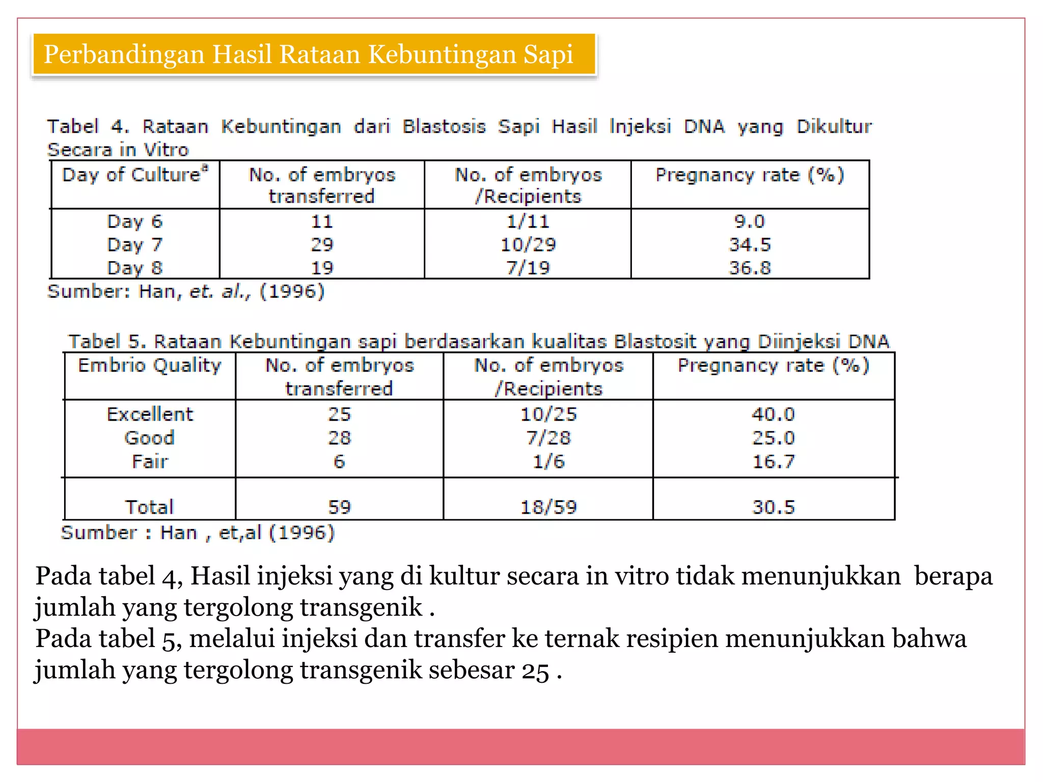 Produksi sapi transgenetik | PPTX