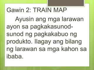 Gawin 2: TRAIN MAP
Ayusin ang mga larawan
ayon sa pagkakasunod-
sunod ng pagkakabuo ng
produkto. Ilagay ang bilang
ng larawan sa mga kahon sa
ibaba.
 