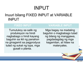 INPUT
Inuuri bilang FIXED INPUT at VARIABLE
INPUT
FIXED INPUT VARIABLE INPUT
Tumutukoy sa salik ng
produksyon na hindi
nagbabago o hindi kayang
baguhin sa ikli ng panahon
na ginagamit sa pagprodyus
tulad ng sukat ng lupa, mga
gusali o planta.
Mga bagay na madaling
baguhin o magbabago tulad
ng bilang ng manggawa,
pagdadagdag ng mga
kagamitan, at hilaw na
materyales.
 