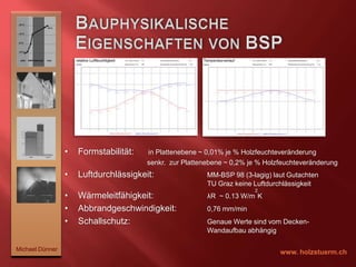 Technisch getrocknet auf 12%