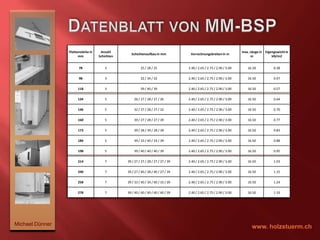 Plattenformate bis   16.50m x 3.00m x 278mmMichael Dünnerwww. holzstuerm.ch
