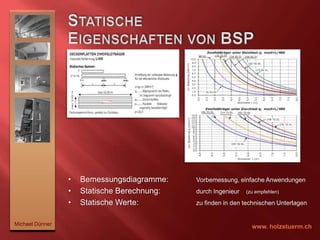 Statisch hochtragende Holzelemente