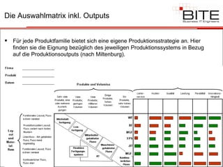 Die Auswahlmatrix inkl. Outputs


 Für jede Produktfamilie bietet sich eine eigene Produktionsstrategie an. Hier
   finden sie die Eignung bezüglich des jeweiligen Produktionssystems in Bezug
   auf die Produktionsoutputs (nach Miltenburg).




                                                                                  www.b-ite.de
 