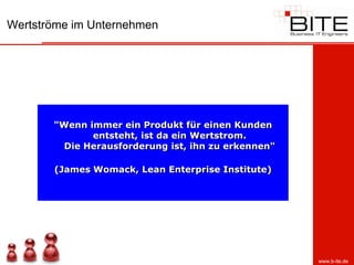 Wertströme im Unternehmen




       "Wenn immer ein Produkt für einen Kunden
              entsteht, ist da ein Wertstrom.
         Die Herausforderung ist, ihn zu erkennen"

       (James Womack, Lean Enterprise Institute)




                                                     www.b-ite.de
 
