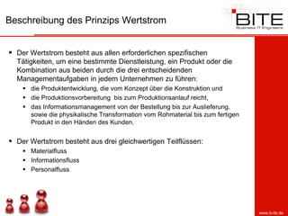 Beschreibung des Prinzips Wertstrom


 Der Wertstrom besteht aus allen erforderlichen spezifischen
  Tätigkeiten, um eine bestimmte Dienstleistung, ein Produkt oder die
  Kombination aus beiden durch die drei entscheidenden
  Managementaufgaben in jedem Unternehmen zu führen:
     die Produktentwicklung, die vom Konzept über die Konstruktion und
     die Produktionsvorbereitung bis zum Produktionsanlauf reicht,
     das Informationsmanagement von der Bestellung bis zur Auslieferung,
      sowie die physikalische Transformation vom Rohmaterial bis zum fertigen
      Produkt in den Händen des Kunden.


 Der Wertstrom besteht aus drei gleichwertigen Teilflüssen:
     Materialfluss
     Informationsfluss
     Personalfluss




                                                                                www.b-ite.de
 