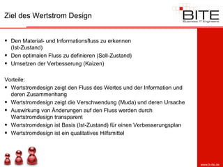 Ziel des Wertstrom Design


 Den Material- und Informationsfluss zu erkennen
  (Ist-Zustand)
 Den optimalen Fluss zu definieren (Soll-Zustand)
 Umsetzen der Verbesserung (Kaizen)

Vorteile:
 Wertstromdesign zeigt den Fluss des Wertes und der Information und
  deren Zusammenhang
 Wertstromdesign zeigt die Verschwendung (Muda) und deren Ursache
 Auswirkung von Änderungen auf den Fluss werden durch
  Wertstromdesign transparent
 Wertstromdesign ist Basis (Ist-Zustand) für einen Verbesserungsplan
 Wertstromdesign ist ein qualitatives Hilfsmittel




                                                                        www.b-ite.de
 