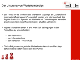 Der Ursprung von Wertstromdesign


 Bei Toyota ist die Methode des Wertstrom Mappings als „Material und
  Informationsfluss Mapping“ entwickelt worden und wird innerhalb des
  Toyota Production Systems als Methode zur Darstellung der aktuellen
  Situation und der zukünftigen (idealen) Situation verwendet

 Toyota Mitarbeiter lernen in drei Arten von Bewegungen in der
  Produktion zu unterscheiden:

     den Materialfluss
     den Informationsfluss
     den Menschen- / Prozessfluss


 Die im Folgenden dargestellte Methode des Wertstrom-Mappings
  behandelt die ersten beiden der drei Punkte




                                                                        www.b-ite.de
 
