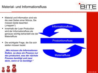 Material- und Informationsfluss


 Material und Information sind wie
  die zwei Seiten einer Münze, Sie
  müssen beide beachten
  („mappen“)
                                       Informationsfluss
 Innerhalb der Lean Production
  wird der Informationsfluss als
  genauso wichtig behandelt wie der
  Materialfluss

                                       Produktionsfluss
 Die wichtigste Frage, die Sie sich
  stellen müssen lautet:

  „Wie müssen die Informationen
  fließen, so dass ein Prozess nur
  das produziert, was der nächste        Materialfluss
  Prozess benötigt und zwar
  dann, wenn er es benötigt.“




                                                           www.b-ite.de
 