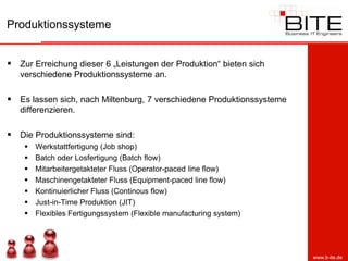 Produktionssysteme


 Zur Erreichung dieser 6 „Leistungen der Produktion“ bieten sich
   verschiedene Produktionssysteme an.

 Es lassen sich, nach Miltenburg, 7 verschiedene Produktionssysteme
   differenzieren.

 Die Produktionssysteme sind:
       Werkstattfertigung (Job shop)
       Batch oder Losfertigung (Batch flow)
       Mitarbeitergetakteter Fluss (Operator-paced line flow)
       Maschinengetakteter Fluss (Equipment-paced line flow)
       Kontinuierlicher Fluss (Continous flow)
       Just-in-Time Produktion (JIT)
       Flexibles Fertigungssystem (Flexible manufacturing system)




                                                                       www.b-ite.de
 