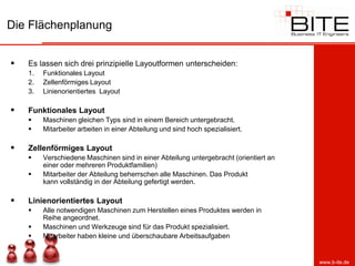 Die Flächenplanung


   Es lassen sich drei prinzipielle Layoutformen unterscheiden:
    1.   Funktionales Layout
    2.   Zellenförmiges Layout
    3.   Linienorientiertes Layout

   Funktionales Layout
        Maschinen gleichen Typs sind in einem Bereich untergebracht.
        Mitarbeiter arbeiten in einer Abteilung und sind hoch spezialisiert.

   Zellenförmiges Layout
        Verschiedene Maschinen sind in einer Abteilung untergebracht (orientiert an
         einer oder mehreren Produktfamilien)
        Mitarbeiter der Abteilung beherrschen alle Maschinen. Das Produkt
         kann vollständig in der Abteilung gefertigt werden.

   Linienorientiertes Layout
        Alle notwendigen Maschinen zum Herstellen eines Produktes werden in
         Reihe angeordnet.
        Maschinen und Werkzeuge sind für das Produkt spezialisiert.
        Mitarbeiter haben kleine und überschaubare Arbeitsaufgaben


                                                                                       www.b-ite.de
 