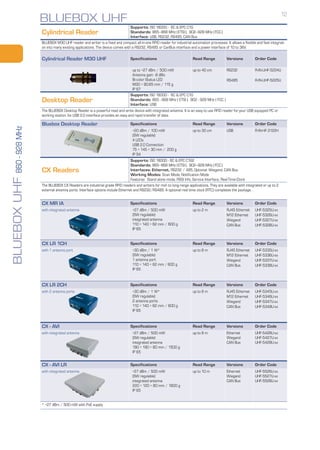 Product Catalogue iDTRONIC Professional RFID | PDF