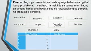 Mga Produkto Mga Serbisyo
1.
2.
3.
4.
5.
6.
7.
8.
9.
10.
Panuto: Ang mga nakasulat sa cards ay mga halimbawa ng iba’t
ibang produkto at serbisyo na makikita sa pamayanan. Ilagay
sa tamang hanay ang bawat salita na napapabilang sa pangkat
na produkto o serbisyo.
mekaniko sapatos drayber dentista
computer radyo Security
Guard
tubero
shampoo kotse
 