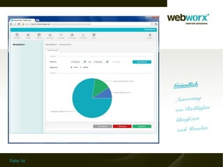 Gründlich

           Auswertung
           von Rückläufern
            klassifiziert
            nach Ursachen




Folie 14
 