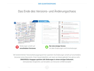 Das Ende des Versions- und Änderungschaos
Titel 4
Mit herkömmlichen Textverarbeitungsprogrammen speichern Sie Änderungen verteilt auf verschiedene
Versionen eines Dokuments. Einen Gesamtüberblick, wer wann wo etwas geändert hat, gibt es nicht.
SMASHDOCs hingegen speichert alle Änderungen in einem einzigen Dokument.
Zeitraubendes Vergleichen und Verwalten von Versionen entfällt komplett!
Änderungen verteilt auf
verschiedene Versionen
Nur eine einzige Version
mit allen Änderungen und Entscheidungen
DER QUANTENSPRUNG
 