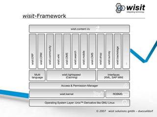 wisit-Framework




                  © 2007   wisit solutions gmbh - duesseldorf
 