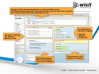 wisit.CRM-Maske
        Anzeige direkter Datenbankanfragen im Standard-SQL-Format.
        Abfrageeinschränkungen über das Userprofil oder/und frei definierte Variablen,
        die zu einem Ticket hinterlegt/abgefragt werden.




                                                                                           Frei definierbare
                                                                                           Variablen Eingaben

                                                                                            Auswahl
„On the fly“-Abfrage
                                                                                            Abfrage
 der Wissens-
                                                                                            Suche usw.
datenbank wiki




                                                                              Ticket-Aktionen und
                                        Entscheidungsbaum                     Eingabe von Freitext
                                        führt den Anwender
                                        durch seine Aufgaben.




                                                                      © 2007   wisit solutions gmbh - duesseldorf
 