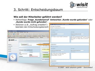 3. Schritt: Entscheidungsbaum

Wie soll der Mitarbeiter geführt werden?
 Reihenfolge: Frage „Kundenanruf“ Antworten „Kunde wurde gefunden“ oder
  „Kunde wurde nicht gefunden“.
 Aktionen (z.B. „Auftrag erstellen“)
  beenden den Entscheidungsbereich




                                        © 2007   wisit solutions gmbh - duesseldorf
 
