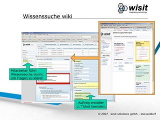 Wissenssuche wiki




Mitarbeiter führt
Wissenssuche durch,
um Fragen zu klären




                           Auftrag erstellen
                          u. Ticket beenden.

                                       © 2007   wisit solutions gmbh - duesseldorf
 