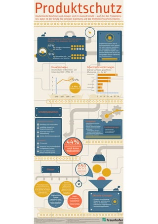 Produktschutz Infografik