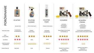 BALSAM 2W1 PŁYN CZYSZCZĄCY PIANKA CZYSZCZĄCA
ZESTAW DO
REGULARNEGO
CZYSZCZENIA I
KONSERWACJI
ZESTAW DO
EKSTREMALNEGO
CZYSZ...