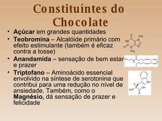 Constituíntes do  Chocolate Açúcar  em grandes quantidades Teobromina  – Alcalóide primário com efeito estimulante (também é eficaz contra a tosse) Anandamida  – sensação de bem estar e prazer Triptofano  – Aminoácido essencial envolvido na síntese de serotonina que contribui para uma redução no nível de ansiedade. Também, como o  Magnésio,  dá sensação de prazer e felicidade 