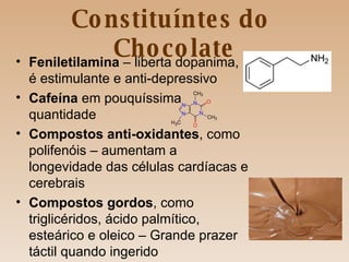 Constituíntes do  Chocolate Feniletilamina  – liberta dopanima, é estimulante e anti-depressivo Cafeína  em pouquíssima quantidade Compostos anti-oxidantes , como polifenóis – aumentam a longevidade das células cardíacas e cerebrais Compostos gordos , como triglicéridos, ácido palmítico, esteárico e oleico – Grande prazer táctil quando ingerido 