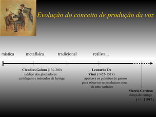 Evolução do conceito de produção da voz mística  metafísica  tradicional  realista... Claudius Galeno  (130-200)  Leonardo Da  médico dos gladiadores   Vinci  (1452-1519) cartilagens e músculos da laringe  apertava os pulmões de gansos para observar se produziam sons  de tons variados Marcio Cardoso dança da laringe (+/- 1997) 