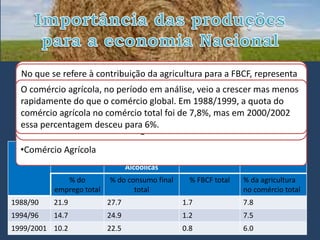 A importância da àEstados-membros da UE,portuguesa temovindo a
  No como noutros agricultura na da agricultura para a FBCF, representa
  Tal que se refere contribuição economia a agricultura e emprego
  diminuir, tal agrícola, no período em análise, veio industrializados.setor
  menos de 1% da FBCF total, em todos a mão-de-obra a cargo no
  primário perderam a sua importância: os países
  O comércio como se verificaseguindo uma tendência decrescente a
                                                       a crescer mas menos
  longo prazo. do de 21%, em 1988/99 , para 10% em 2001. A relação
  agrícola desceu esta
  Para analisarmosque oimportância, decidimostem tambémtrês fatores
  rapidamente A importância do consumoEm 1988/1999, a quota do
                           comércio global. final considerar vindo a
  •Empregoagrícolasidocomércio 22,5% no período maspois o decréscimo
  entre o emprego agrícola e o PIB tem sido negativa, recente em
  comércio tendo agrícola
  decrescer, no setorno de cerca total foi de 7,8%, maisem 2000/2002
  do PIB tem sido acompanhada por uma desaceleração da taxa de
  análise.
  •FBCF na agricultura
  essa percentagem desceu para 6%.
  decréscimo da mão de obra agrícola
  •Consumo Alimentar
  •Comércio Emprego
              Agrícola Consumo Alimentar,        FBCF na      Comércio Agrícola
                            Tabaco e Bebidas      agricultura
                               Alcoólicas
              % do         % do consumo final     % FBCF total   % da agricultura
           emprego total          total                          no comércio total
1988/90    21.9            27.7                 1.7              7.8
1994/96    14.7            24.9                 1.2              7.5
1999/2001 10.2             22.5                 0.8              6.0
 