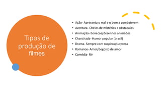 Tipos de
produção de
filmes
• Ação- Apresenta o mal e o bem a combaterem
• Aventura- Cheios de mistérios e obstáculos
• Animação- Bonecos/desenhos animados
• Chanchada- Humor popular (brasil)
• Drama- Sempre com suspiros/surpresa
• Romance- Amor/degosto de amor
• Comédia- Rir
 