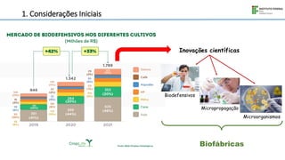 1. Considerações Iniciais
Inovações científicas
Biodefensivos
Micropropagação
Microorganismos
Biofábricas
 