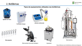 2. Biofábricas
Tipos de equipamentos utilizados nas biofábricas
Agitador de Tubos
https://alfamare.com.br/biofabricas-defensivos-biologicos/
Purificador de água
pHmetro de Bancada
Micropipetas
Microscópio binocular biológico Autoclave
Biorreatores
 