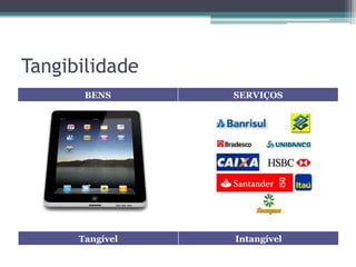 Tangibilidade
       BENS      SERVIÇOS




      Tangível   Intangível
 