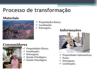 Processo de transformação
Materiais
                         Propriedades físicas;
                         Localização;
                         Estocagem;
                                             Informações



Consumidores
               Propriedades físicas;
               Localização;
               Estocagem;                       Propriedades Informativas;
               Estado Fisiológico;              Posse;
               Estado Psicológico;              Estocagem;
                                                 Localização;
 