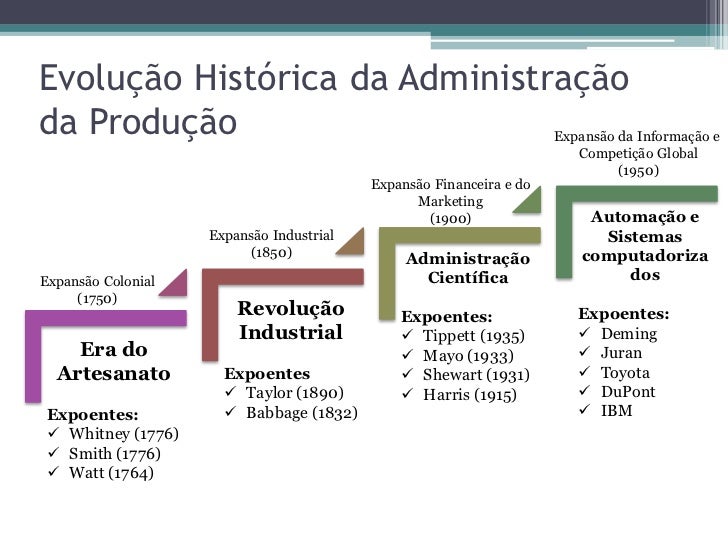 Produção cap1 aula 1 Produção cap1 aula 1