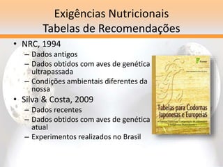 Exigências Nutricionais
Tabelas de Recomendações
• NRC, 1994
– Dados antigos
– Dados obtidos com aves de genética
ultrapassada
– Condições ambientais diferentes da
nossa
• Silva & Costa, 2009
– Dados recentes
– Dados obtidos com aves de genética
atual
– Experimentos realizados no Brasil
 