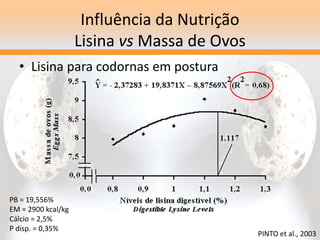 Influência da Nutrição
Lisina vs Massa de Ovos
• Lisina para codornas em postura
PINTO et al., 2003
PB = 19,556%
EM = 2900 kcal/kg
Cálcio = 2,5%
P disp. = 0,35%
 