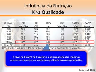 Influência da Nutrição
K vs Qualidade
Os níveis de K influenciaram todas as
variáveis avaliadas no desempenho,
exceto peso médio dos ovos
Costa et al, 2008
O nível de 0,458% de K melhora o desempenho das codornas
japonesas em postura e mantém a qualidade dos ovos produzidos
 