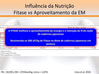 Influência da Nutrição
Fitase vs Aproveitamento da EM
PB = 18,95%; EM = 2755kcal/kg; Lisina = 1,07% Lima et al, 2010
A FITASE melhora o aproveitamento da energia e a retenção de N da ração
de codornas japonesas
Recomenda-se 368 UF/kg de Fitase na dieta de codornas japonesas em
postura
 