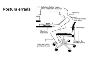 Postura errada
 