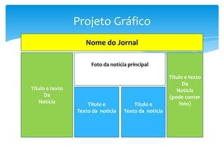 Projeto Gráfico
Nome do Jornal
Título e texto
Da
Notícia
Título e texto
Da
Notícia
(pode conter
foto)
Foto da notícia principal
Título e
Texto da notícia
Título e
Texto da notícia
 
