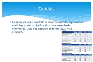 Tabelas
É a representação dos dados em forma cruzada, organizados
em linhas e colunas, facilitando a compreensão da
informação, visto que dispõem de forma visual mais
atraente.

 