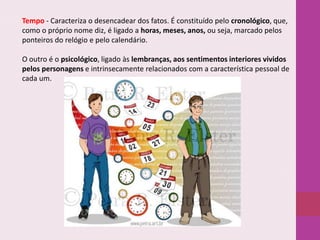 Tempo - Caracteriza o desencadear dos fatos. É constituído pelo cronológico, que,
como o próprio nome diz, é ligado a horas, meses, anos, ou seja, marcado pelos
ponteiros do relógio e pelo calendário.
O outro é o psicológico, ligado às lembranças, aos sentimentos interiores vividos
pelos personagens e intrinsecamente relacionados com a característica pessoal de
cada um.

 