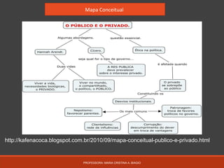 PROFESSORA: MARIA CRISTINA A. BIAGIO
http://kafenacoca.blogspot.com.br/2010/09/mapa-conceitual-publico-e-privado.html
Mapa Conceitual
 