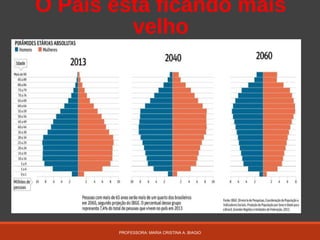 O País está ficando mais
velho
PROFESSORA: MARIA CRISTINA A. BIAGIO
 