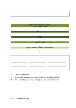 ___________________ ____________________ _____________________
High in salt, sugar, fat, calories
Low in nutrients content
JUNK FOOD
FOOD
SMART FOOD
High in vitamins, proteins, and minerals
___________________ ____________________ _____________________
___________________ ____________________ _____________________
___________________ ____________________ _____________________
c) Talk to a classmate.
1. O que você aprendeu com esse texto em termos de alimentação?
2. Que conselhos você daria a uma pessoa que quer perder peso?
BLOG PARA PESQUISAR
 