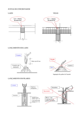 JUNTAS DE CONCRETAGEM
LAJES VIGAS
LANÇAMENTO EM LAJES
LANÇAMENTO EM PILARES
 