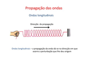 Propagação das ondas Ondas longitudinais Direcção  da propagaçãoOndas longitudinais – a propagação da onda dá-se na direcção em que                                       ocorre a perturbação que lhe deu origem