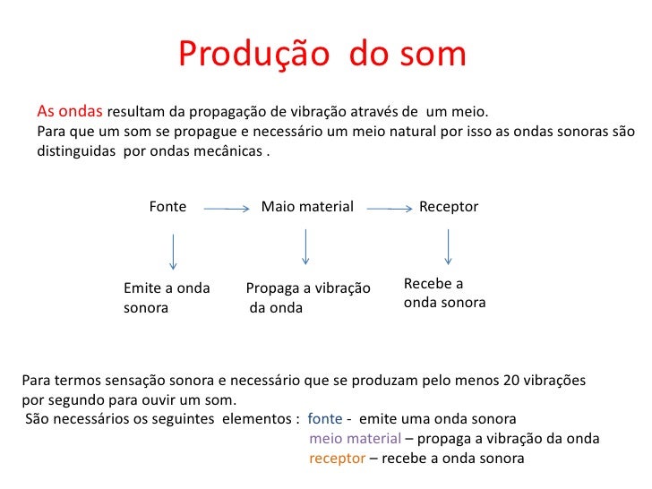 Quais Estruturas Estão Envolvidas Na Produção Do Som