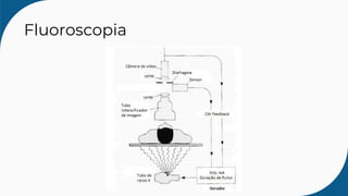 Fluoroscopia
 