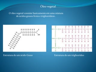 Óleo vegetal 
O óleo vegetal consiste basicamente em uma mistura 
de ácidos graxos livres e triglicerídeos . 
Estrutura de um ácido Graxo Estrutura de um triglicerídeo 
 